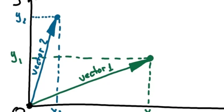 Công Thức Vectơ: Lý Thuyết Và Bài Tập Chi Tiết Nhất